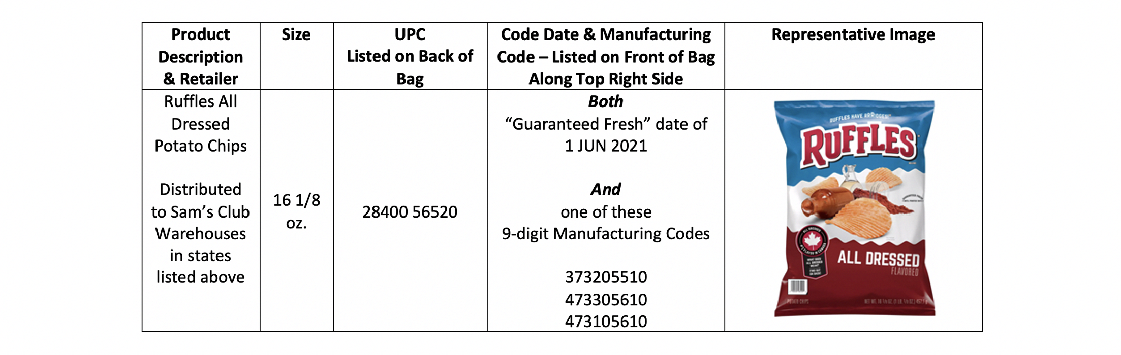 Ruffles Allergy Alert