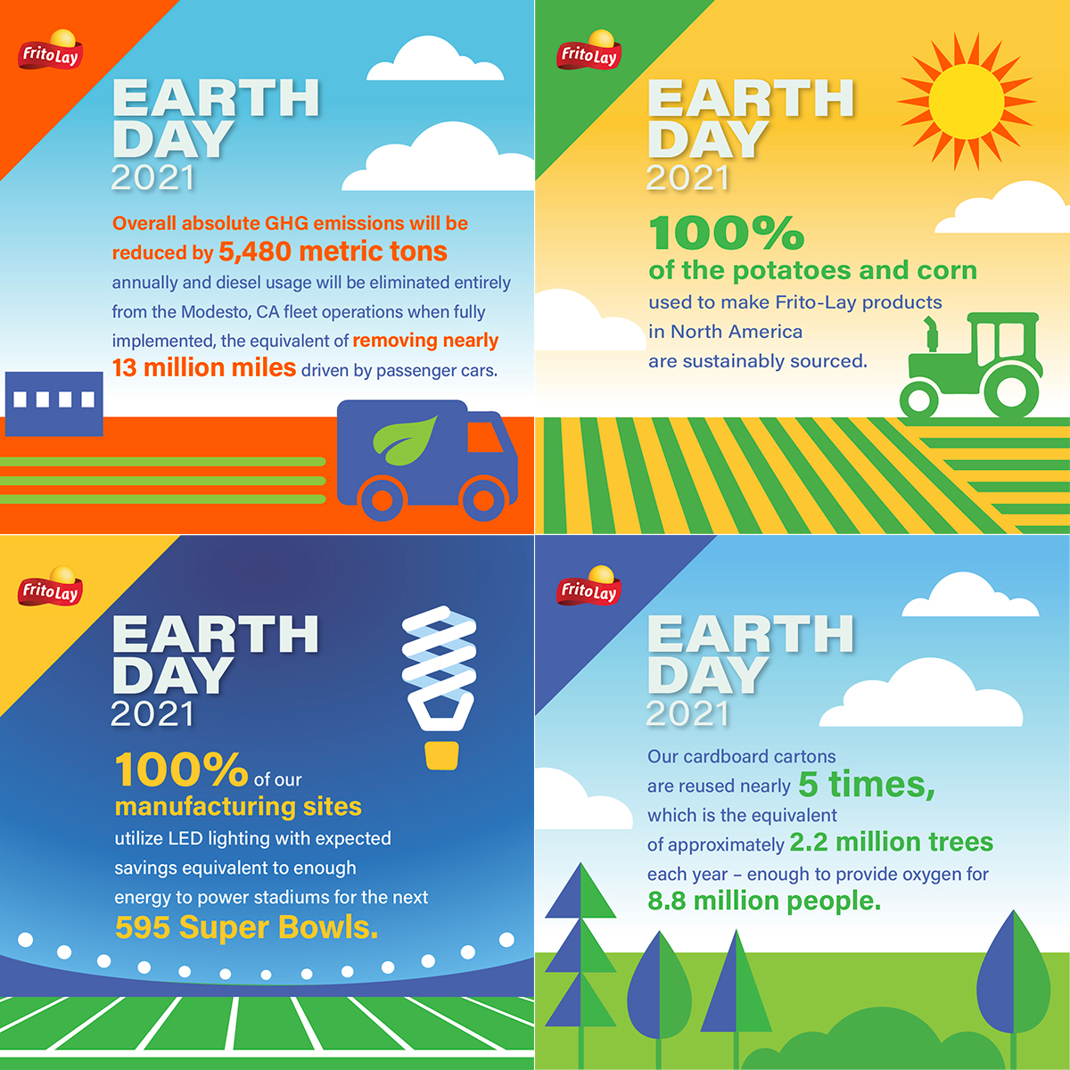 earth day 2021